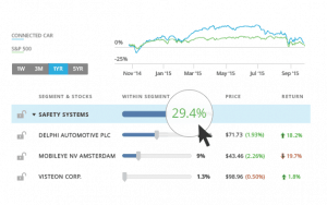 motif investing review